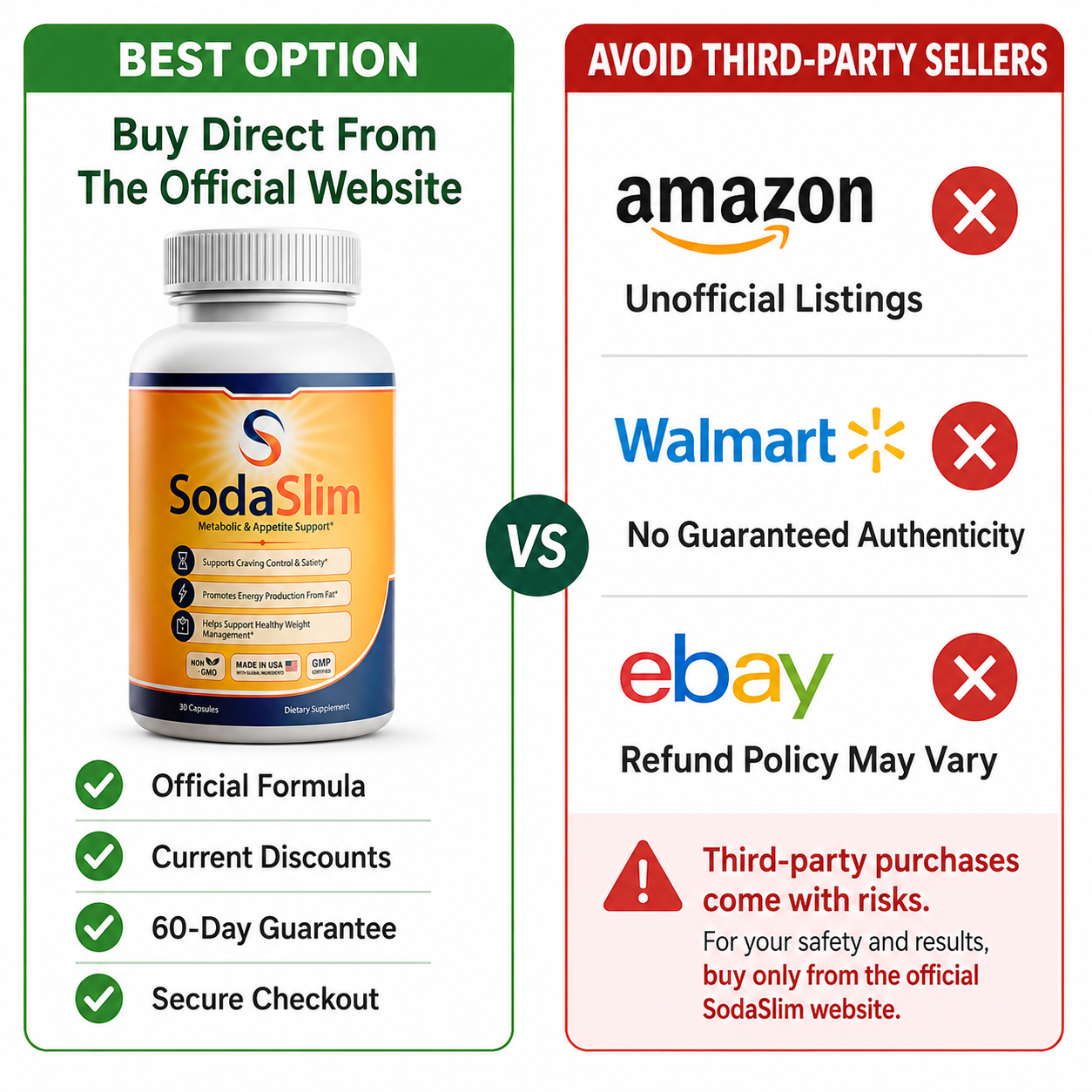 Buy SodaSlim from the official website instead of Amazon, Walmart, eBay, or unauthorized third-party sellers.